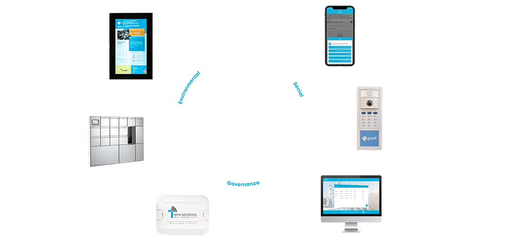 ESG Grafik